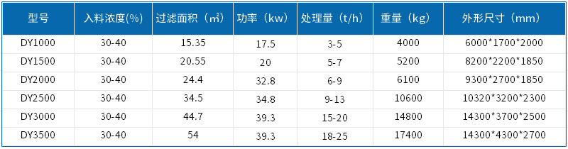 ����(sh��)